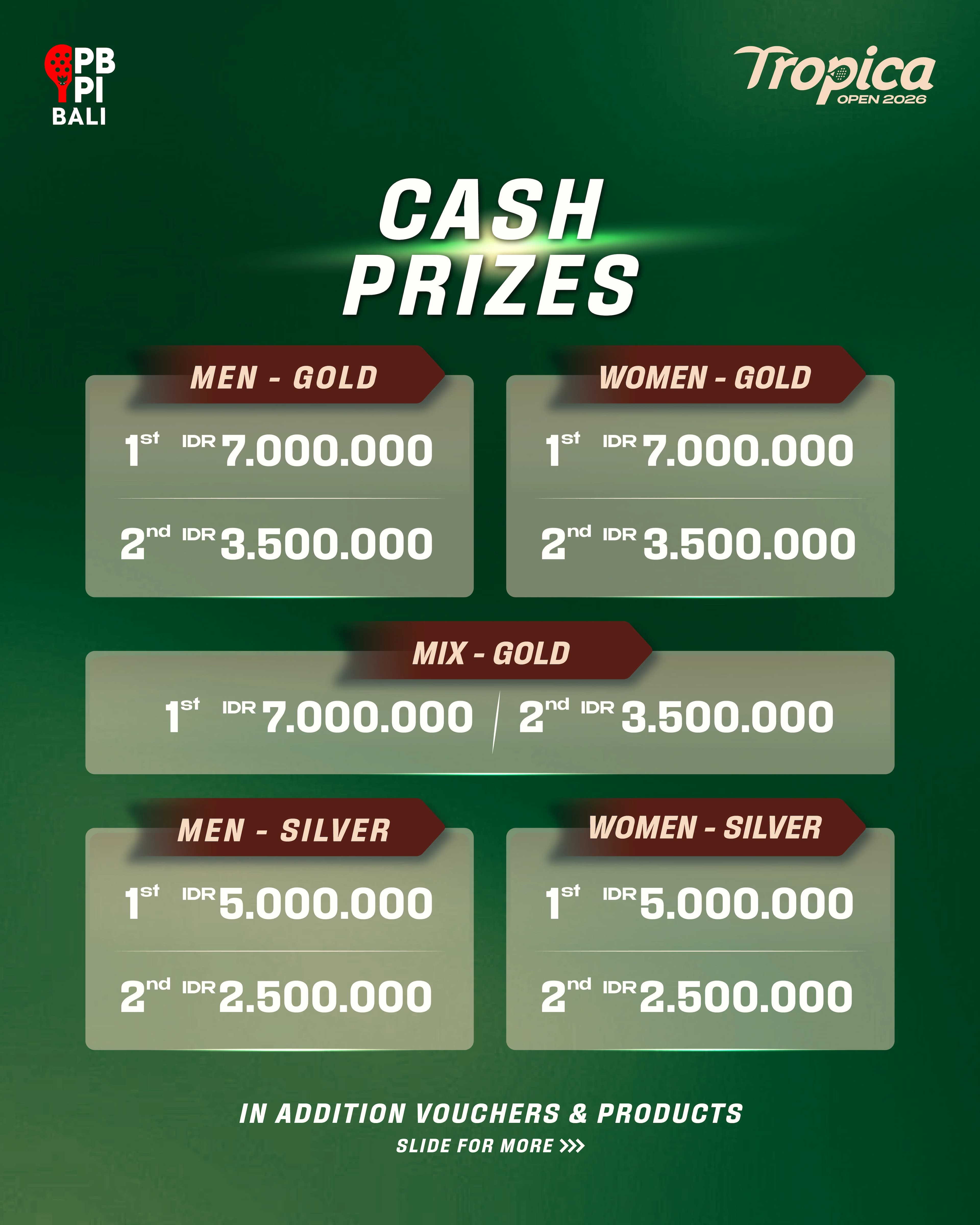 Gold and Silver Prizes