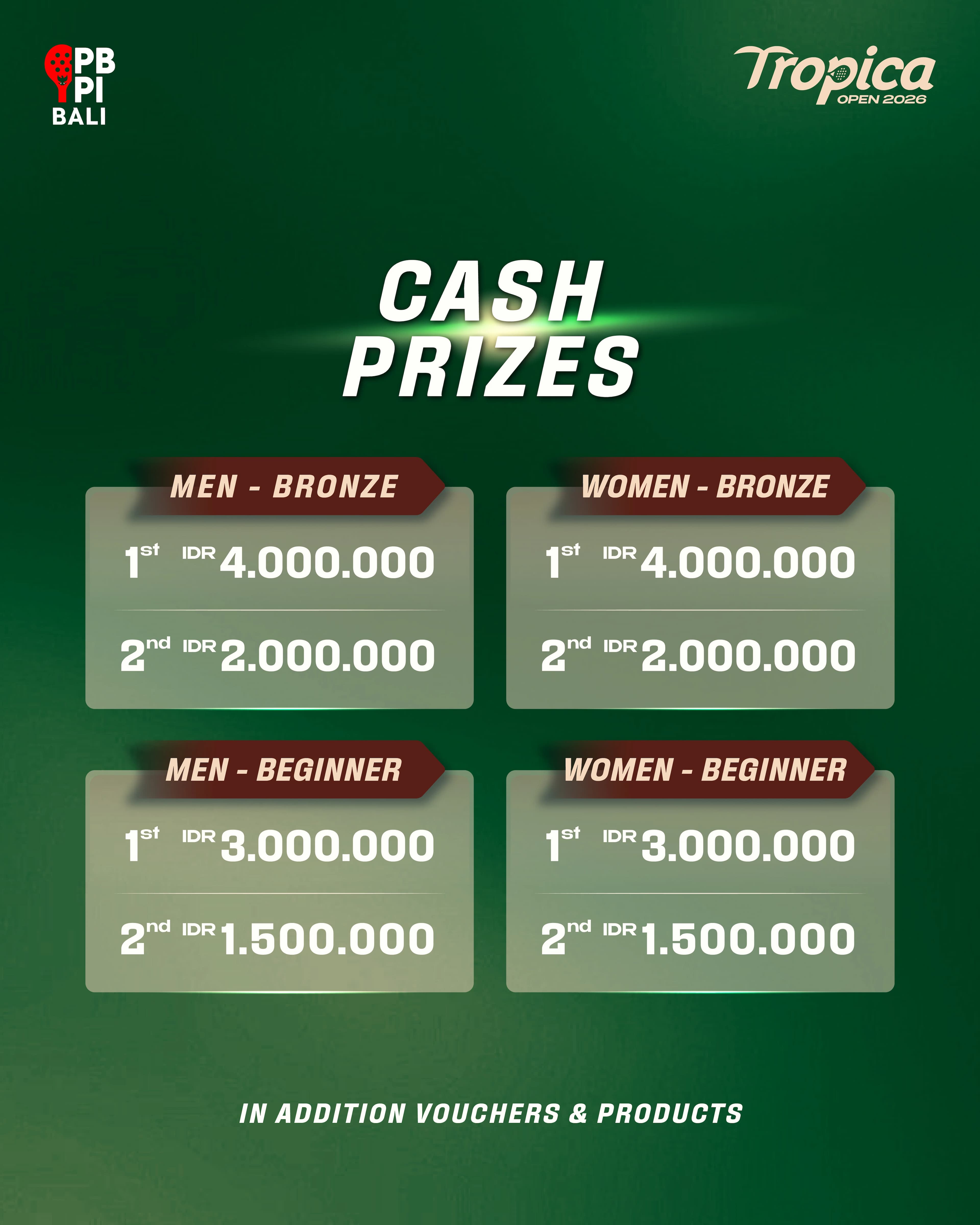 Bronze and Beginner Prizes