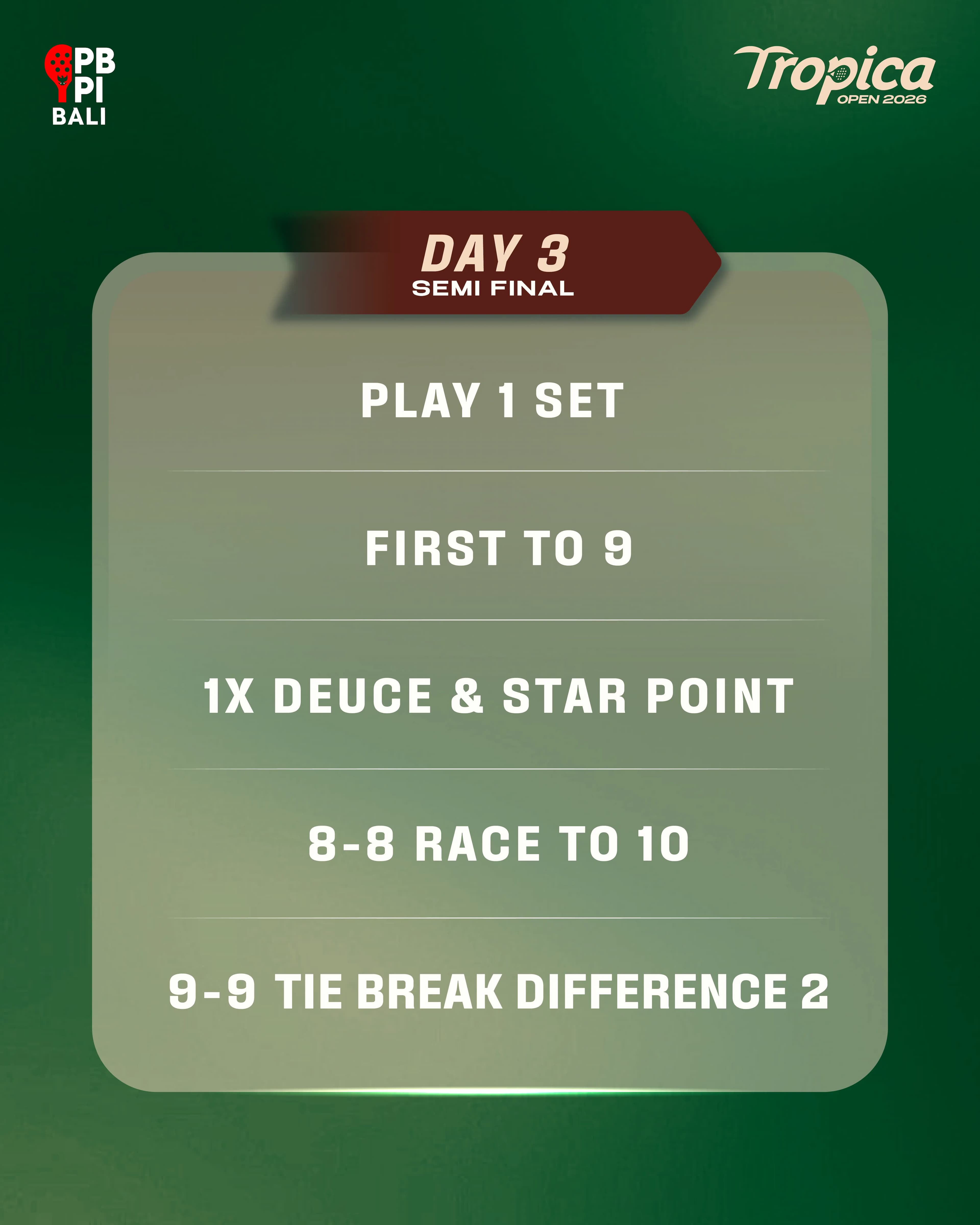 Format Pertandingan Hari 3(A) - Sistem Semi Final